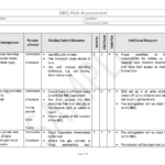 bbq risk assessment template