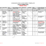 designers risk assessment template