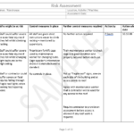 warehouse risk assessment template